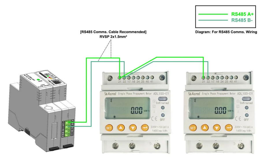 RS485-Wired-Communication-of-ADL100-EY-with-IoT-Gateway.jpg