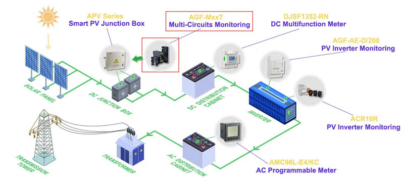 Application_of_AGF-M_Solar_DC_String_Monitoring_Device.jpg