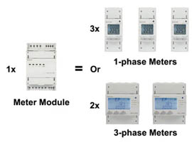 Compact Modular Design