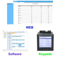 Local Configuration