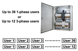 Multi Circuits Metering for 1-phase&3-phase