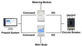 DO/DI Switch Function Module ---MD82