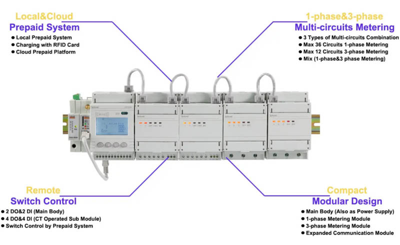 Features_of_ADF400L_Multi_Circuits_Energy_Meter.jpg