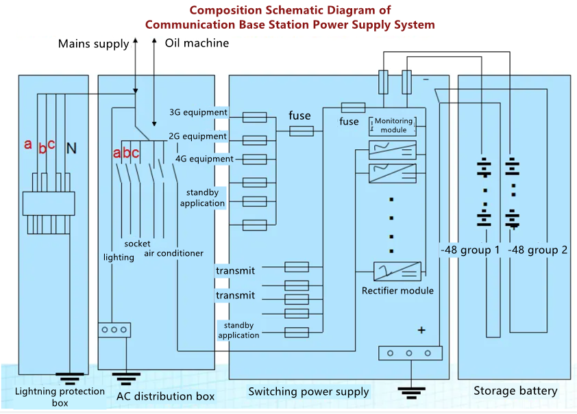 Tower Base Station Industry Measurement Solution