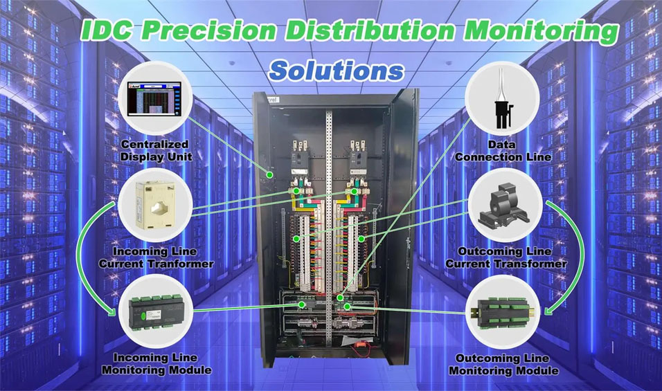 Data Center Scenario Application Solution - Header Cabinet