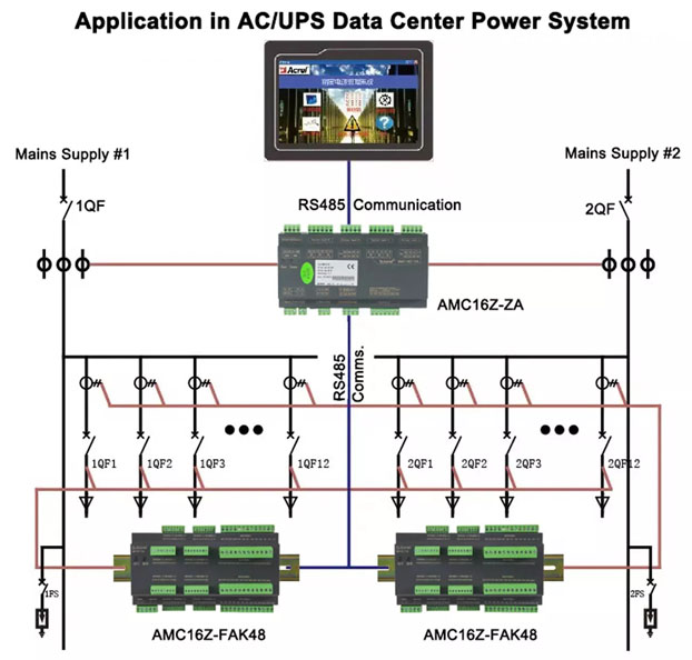 Data Center Scenario Application Solution - Header Cabinet