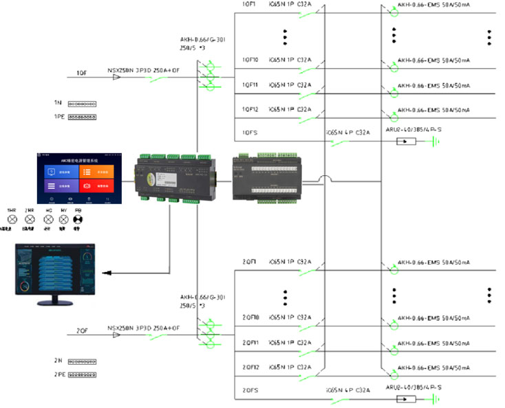 Data Center Scenario Application Solution - Header Cabinet