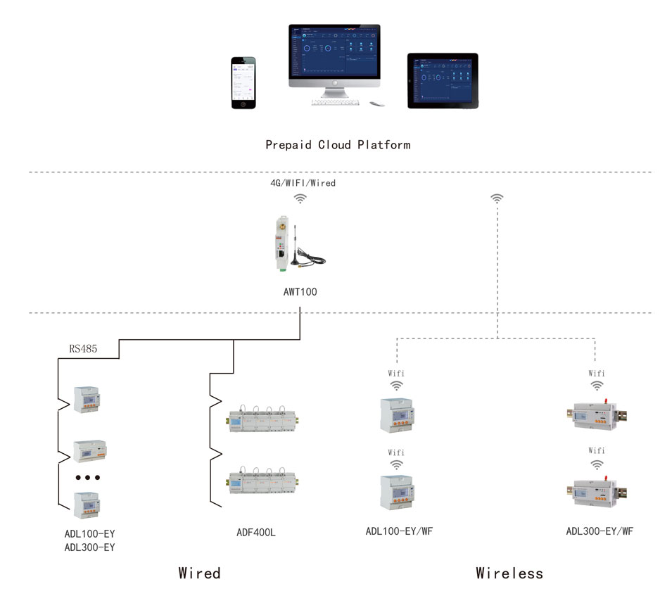 Application-Analysis-of-Acrel-Prepaid-Energy-Meter-and-Energy-Management-System-1.jpg