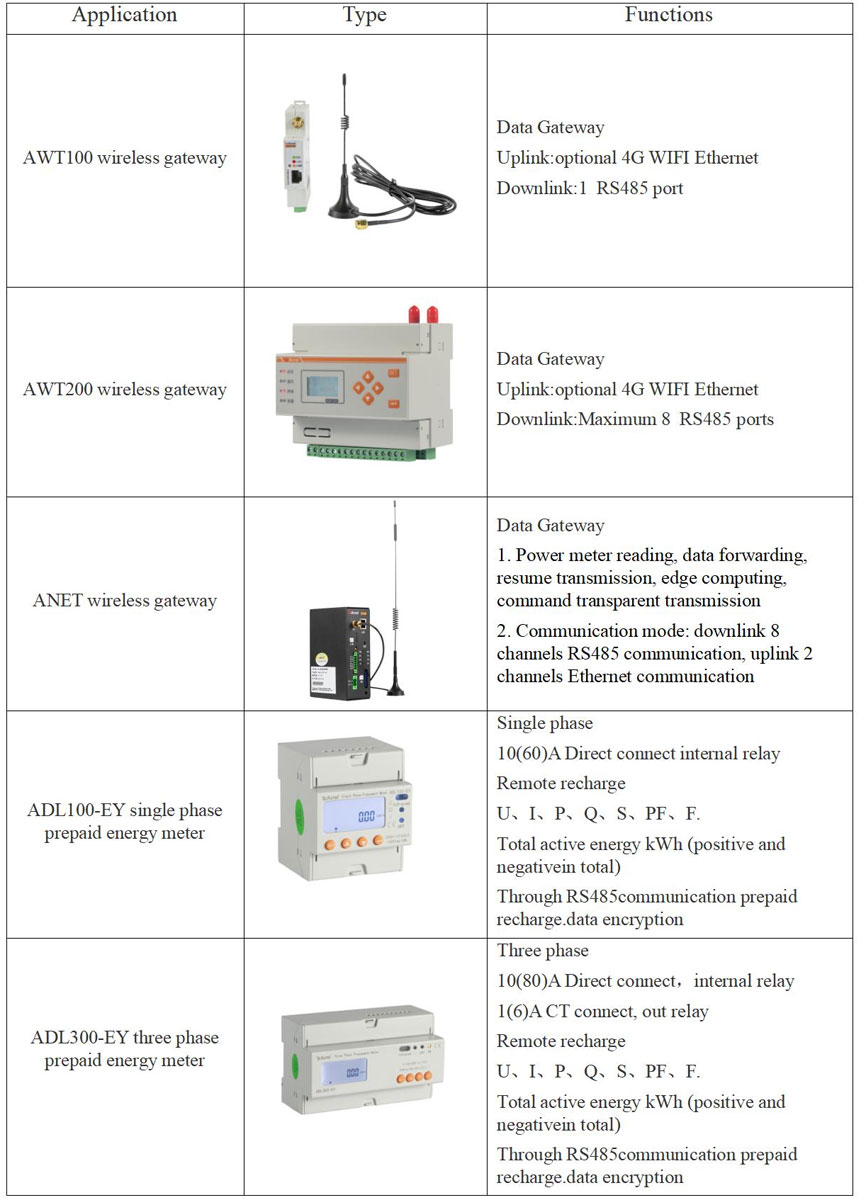 Application-Analysis-of-Acrel-Prepaid-Energy-Meter-and-Energy-Management-System-4.jpg