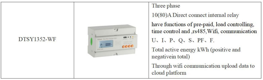 Application-Analysis-of-Acrel-Prepaid-Energy-MScatola da eter-and-Energy-Management-System-6.jpg 