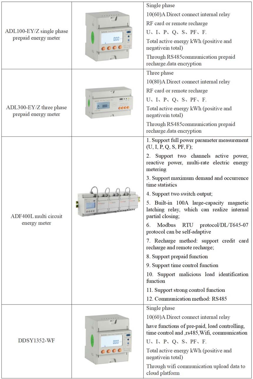 Application_Analysis_of_Acrel_Prepaid_Energy_Meter_and_Energy_Management_System-5.jpg