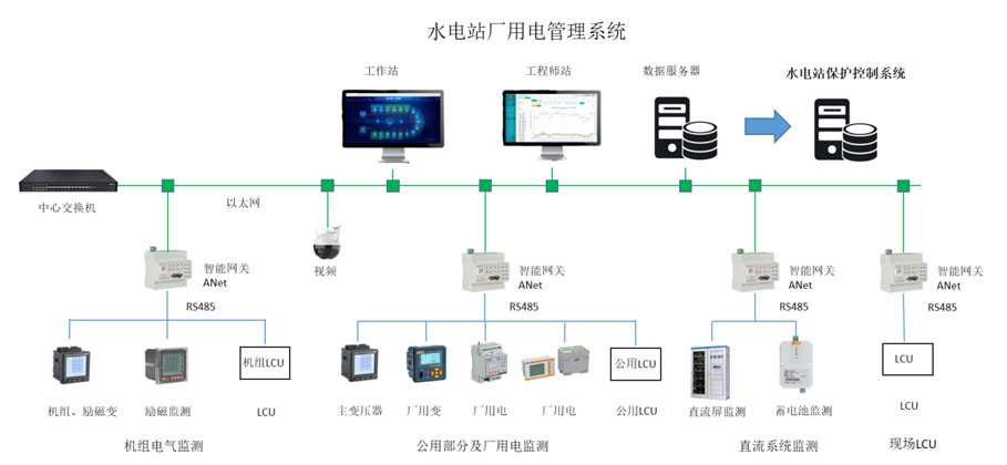 DC_system_and_battery_electrical_measurement.jpg