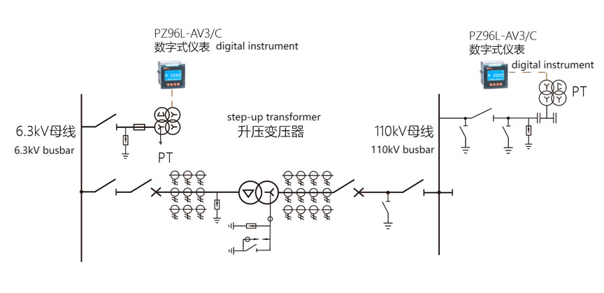 Electrical_measurement_configuration_of_busbar_in_hydroelectric_power_plant.jpg