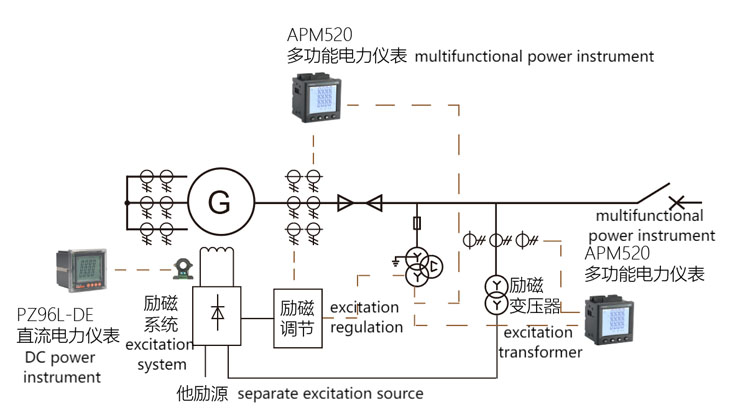 Electrical_measurement_configuration_of_hydro-generator.jpg