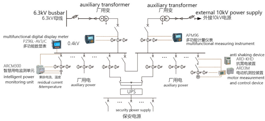 Electrical_measurement_configuration_of_utility_power_system_of_hydroelectric_power_plant.jpg