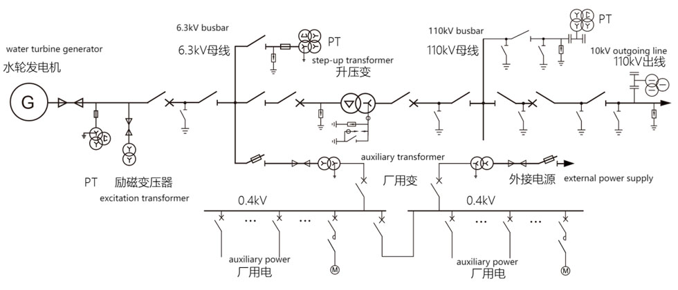 Schematic_diagram_of_electrical_wiring_of_a_hydroelectric_power_plant.jpg