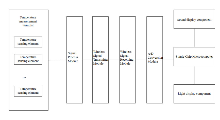 Schematic_diagram_of_the_structure_of_the_wireless_temperature_measurement_system_for_high-voltage_power_equipment.jpg