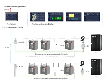 ABAT100 Series Battery Monitoring Devices