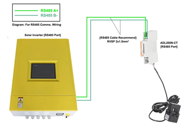 ADL200N-CT Single Phase Energy Meter