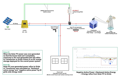 Acrel ADL400N-CT Single Phase Din Rail Energy Meter