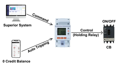 Main Features of Acrel ADL200-NK single-phase WiFi Wireless Energy Meter