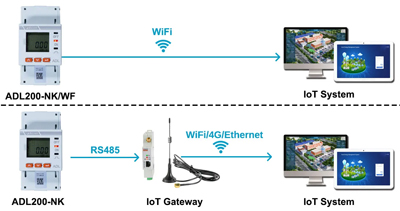 Main Features of Acrel ADL200-NK single-phase WiFi Wireless Energy Meter