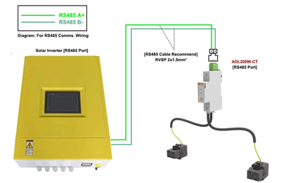 Main Features of Acrel ADL200W Single-Phase Wireless Anti-Backflow Meter