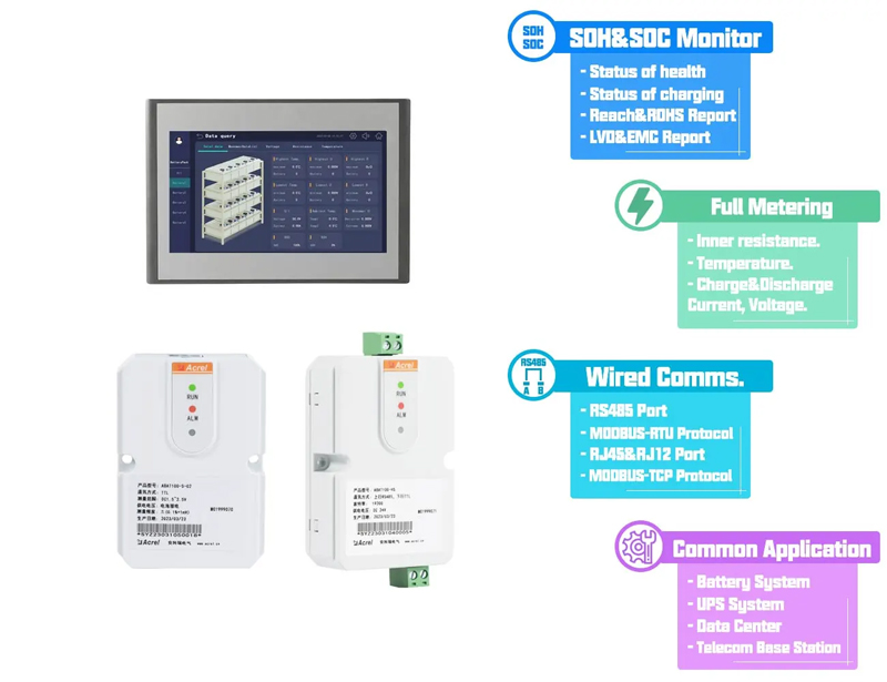 Overview of Acrel ABAT100 Series Battery Monitoring Devices