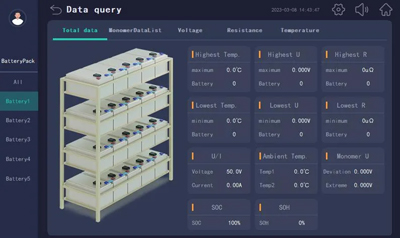 Remote Lead Acid Battery Monitoring