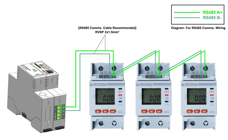 RS485 Communication Wiring of ADL200-NK RS485 Communication Wiring of ADL200-NK