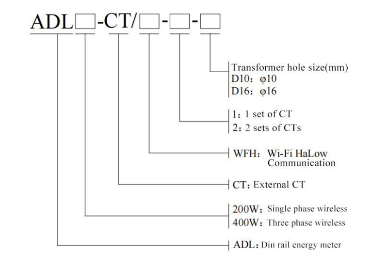 Type Explanation of Acrel ADL200W Single-Phase Wireless Anti-Backflow Meter Type Explanation of Acrel ADL200W Single-Phase Wireless Anti-Backflow Meter