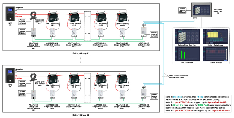 Wireless Lead Acid Battery Monitoring System