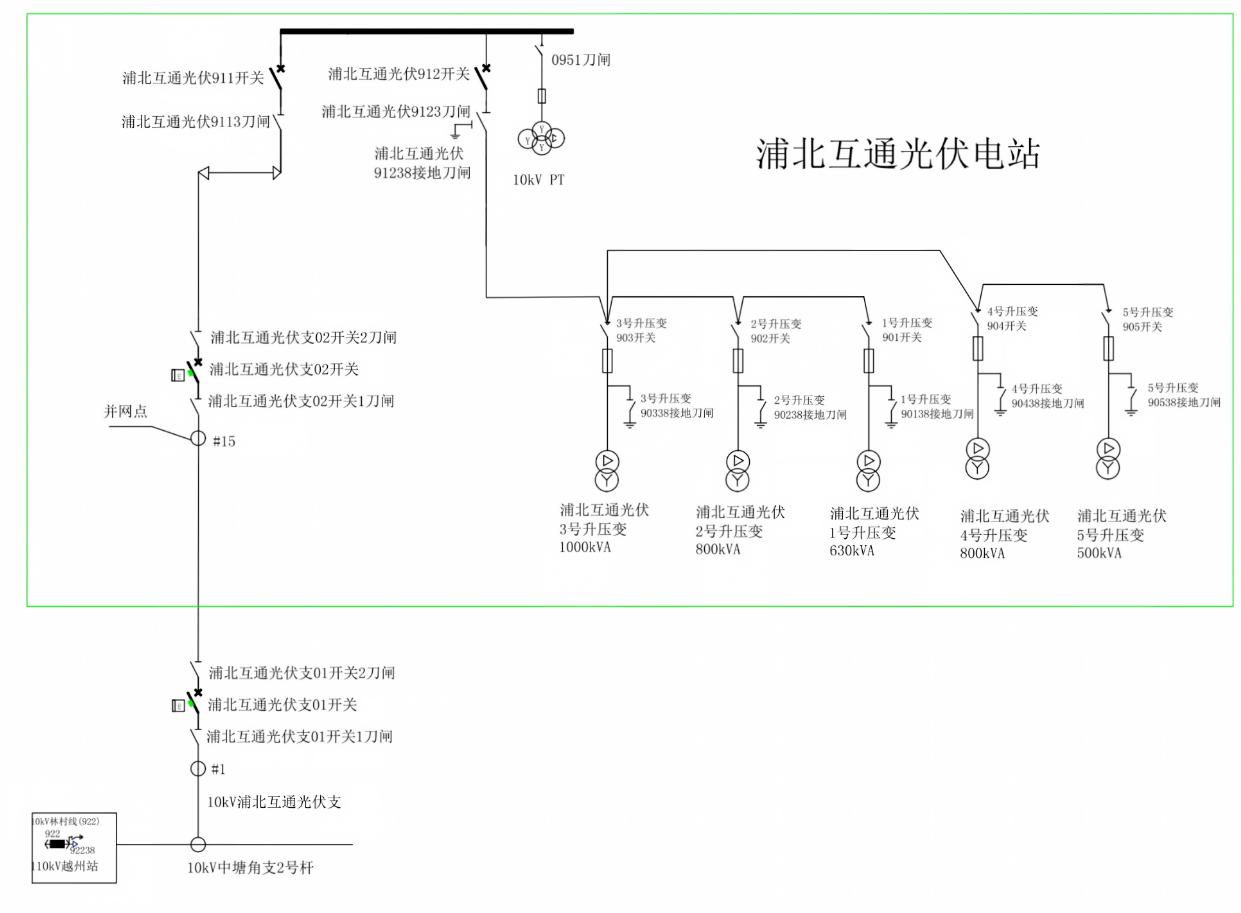 figure-2-project-power-station-numbering-diagram.jpg figure-2-project-power-station-numbering-diagram.jpg