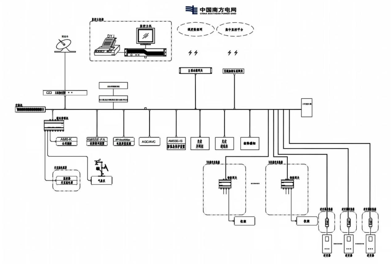 figure-5-monitoring-system-network-structure-diagram-system-functions.jpg figure-5-monitoring-system-network-structure-diagram-system-functions.jpg