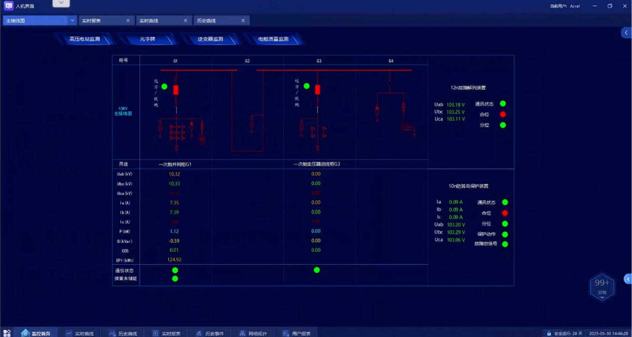 figure-6-real-time-monitoring-function-diagram-of-a-main-line.jpg figure-6-real-time-monitoring-function-diagram-of-a-main-line.jpg