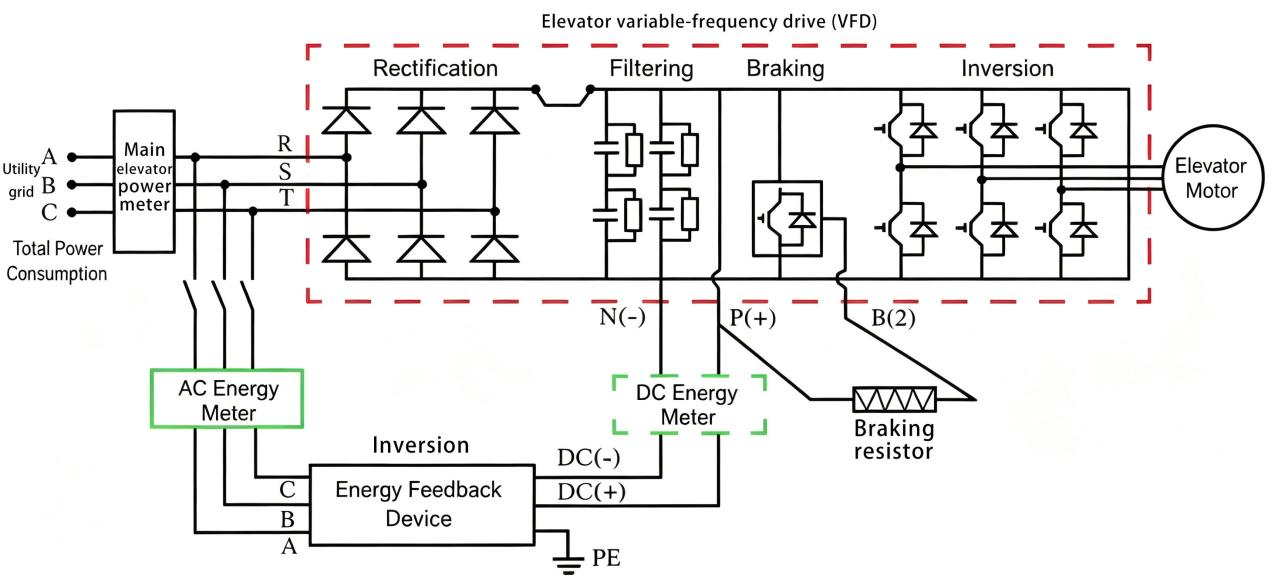 figure-2-schematic-diagram-of-elevator-energy-recovery.jpg