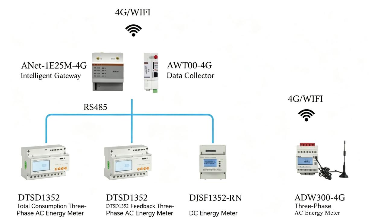 figure-6-anet-1e2sm-4g-and-awt100-4g-data-acquisition-scheme.jpg