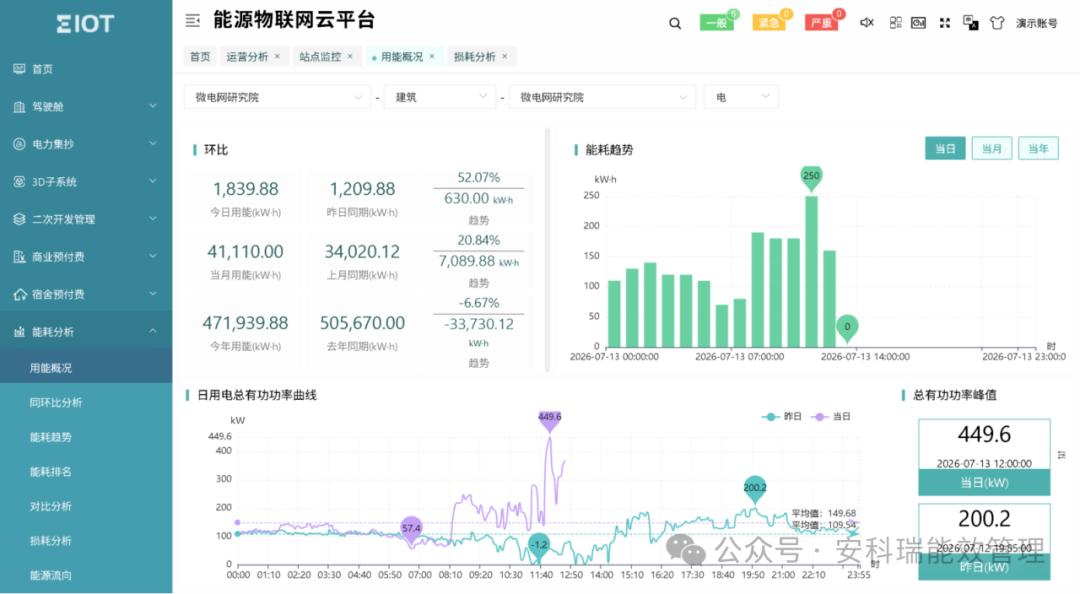 figure-7-acrel-eiot-energy-iot-cloud-platform.jpg