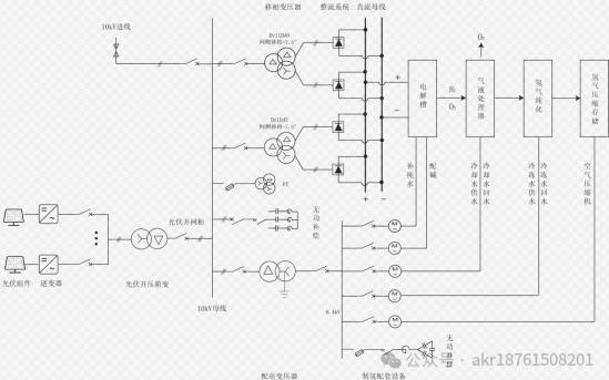 how-to-set-up-a-green-hydrogen-station-for-self-generation-and-self-consumption-acrels-secondary-solution-handles-everything-from-high-voltage-to-dc-1.jpg