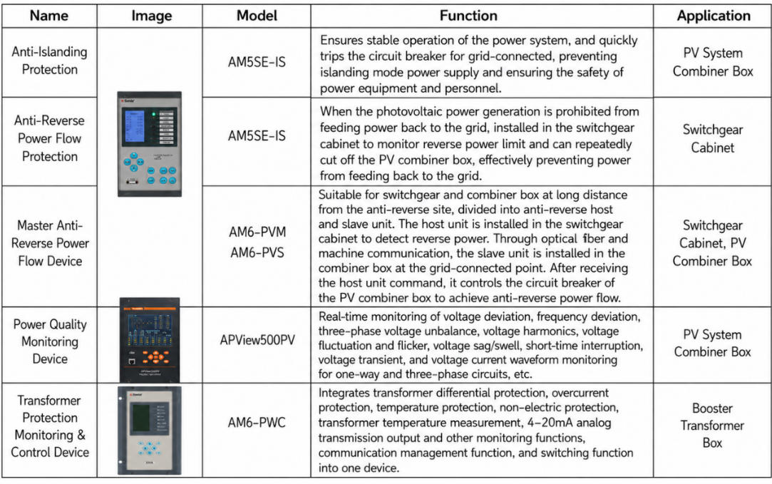 how-to-set-up-a-green-hydrogen-station-for-self-generation-and-self-consumption-acrels-secondary-solution-handles-everything-from-high-voltage-to-dc-4.jpg