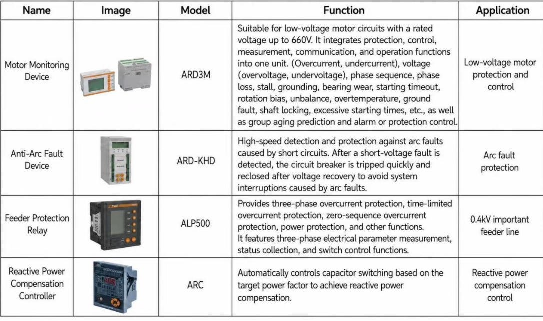 how-to-set-up-a-green-hydrogen-station-for-self-generation-and-self-consumption-acrels-secondary-solution-handles-everything-from-high-voltage-to-dc-5.jpg