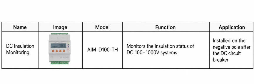 how-to-set-up-a-green-hydrogen-station-for-self-generation-and-self-consumption-acrels-secondary-solution-handles-everything-from-high-voltage-to-dc-6.jpg