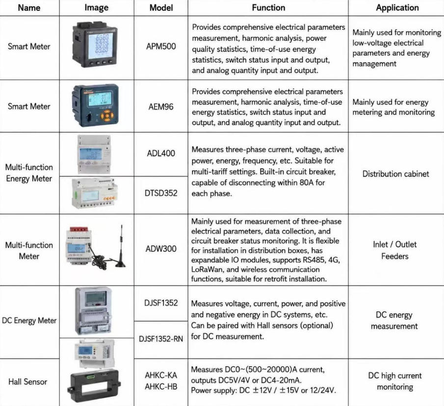 how-to-set-up-a-green-hydrogen-station-for-self-generation-and-self-consumption-acrels-secondary-solution-handles-everything-from-high-voltage-to-dc-7.jpg