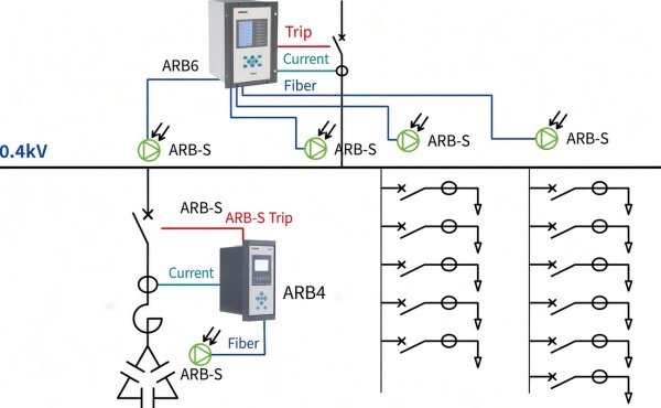 arb-arc-flash-protection-application05.jpg